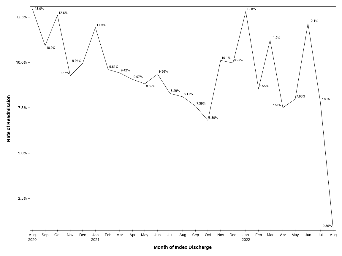 The SGPlot Procedure
